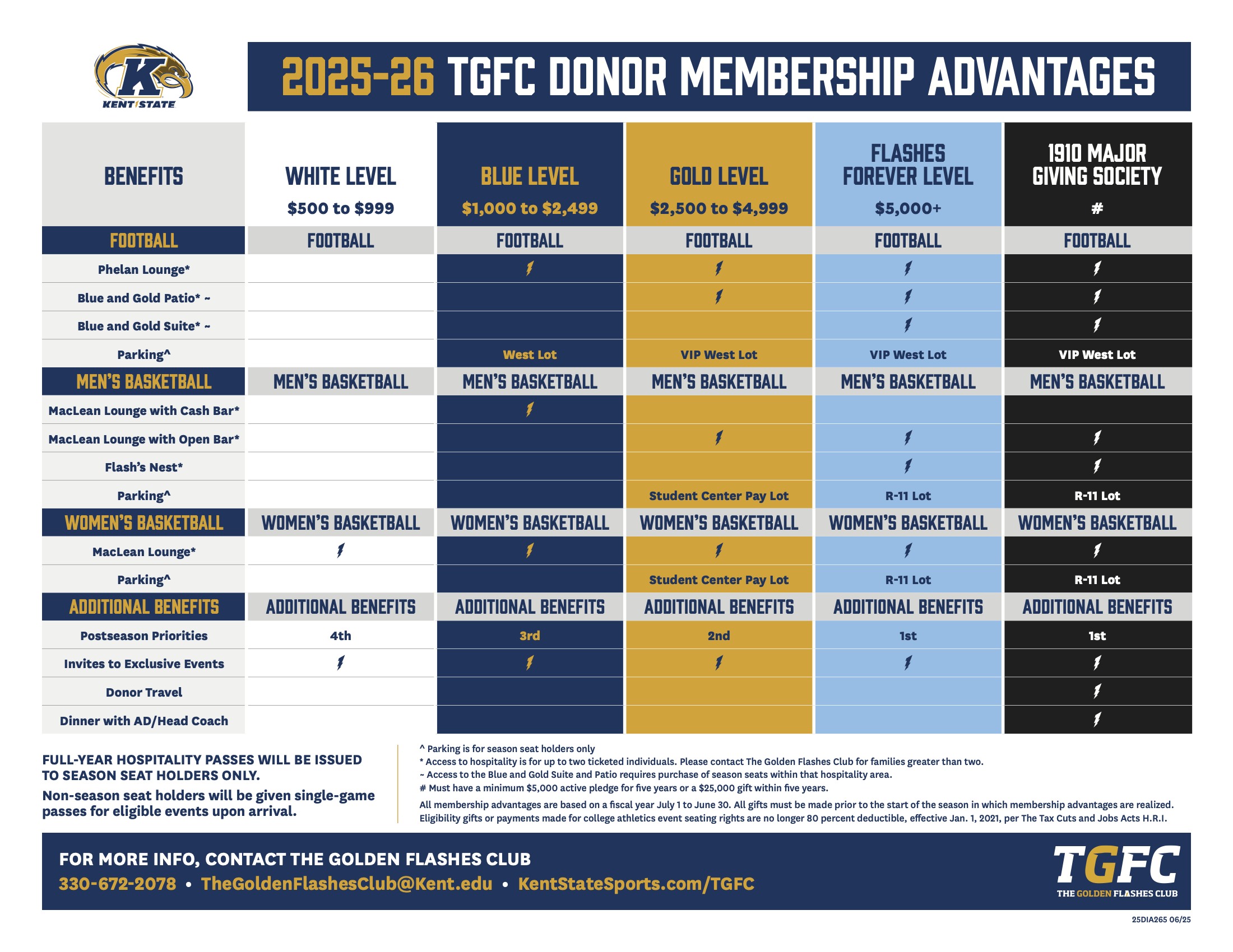 View Membership Chart
