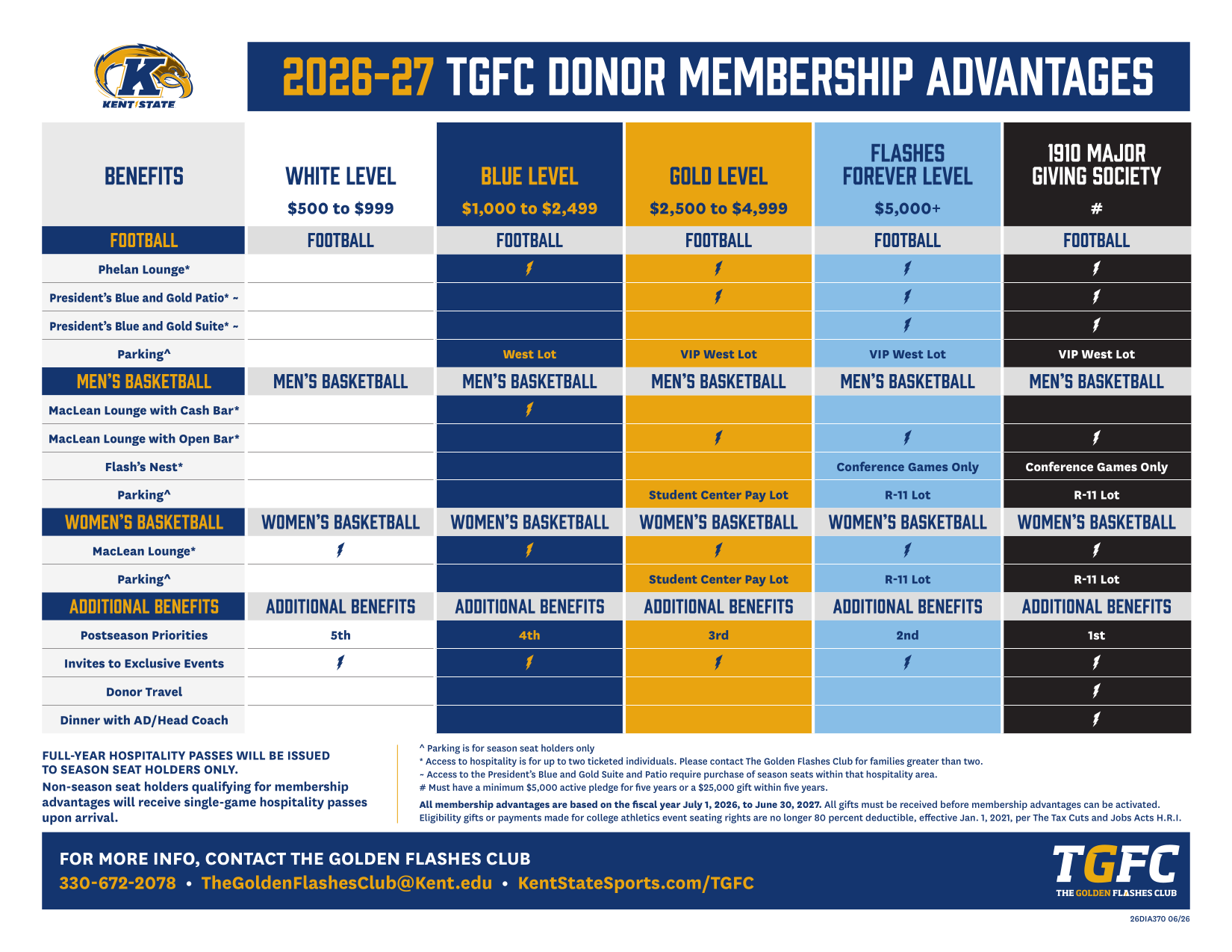 2026-27 TGFC Donor Membership Advantages chart (opens PDF in a new tab)